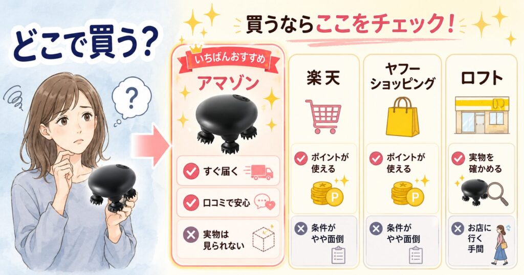 DISMプロヘッドデバイスをAmazon・楽天・Yahoo!・ロフトで買う違いを比較する画像