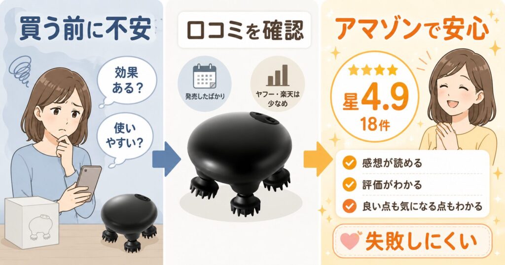 Amazonの口コミ18件と星4.9を確認してDISMプロヘッドデバイスを選べることを示す画像