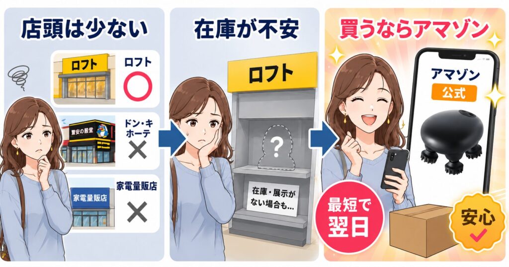 店頭販売や在庫の少なさを避けてAmazon公式で早く買うメリットを示す画像