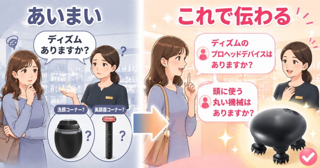 店員にDISMプロヘッドデバイスを探していると正確に伝える方法を示す画像