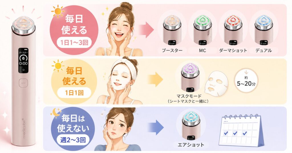 毎日使えるか、目安表