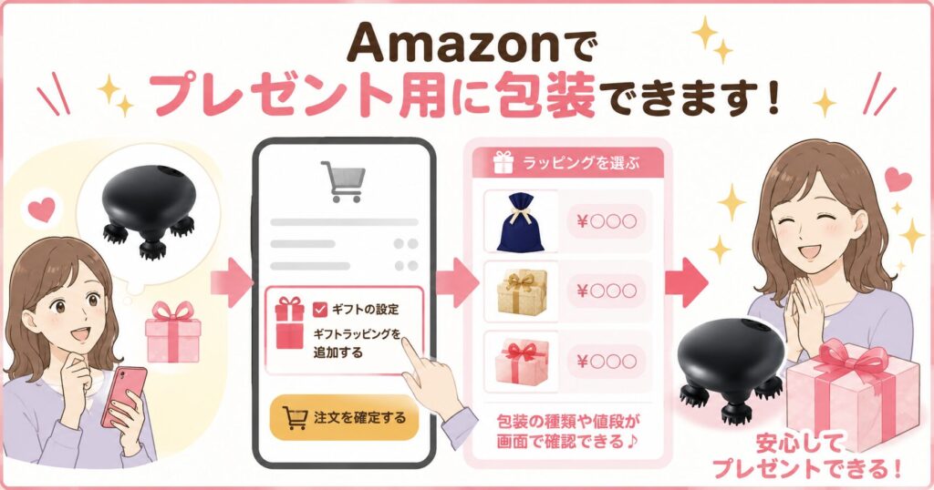 AmazonでDISMプロヘッドデバイスをプレゼント用にギフト包装する方法の画像