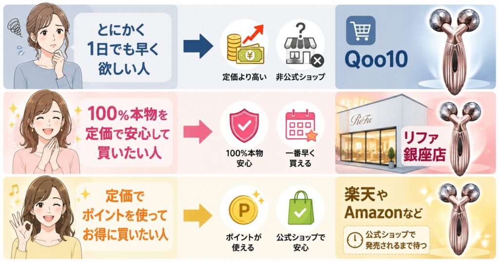 リファ3Dモーションはどこで売っているのか
