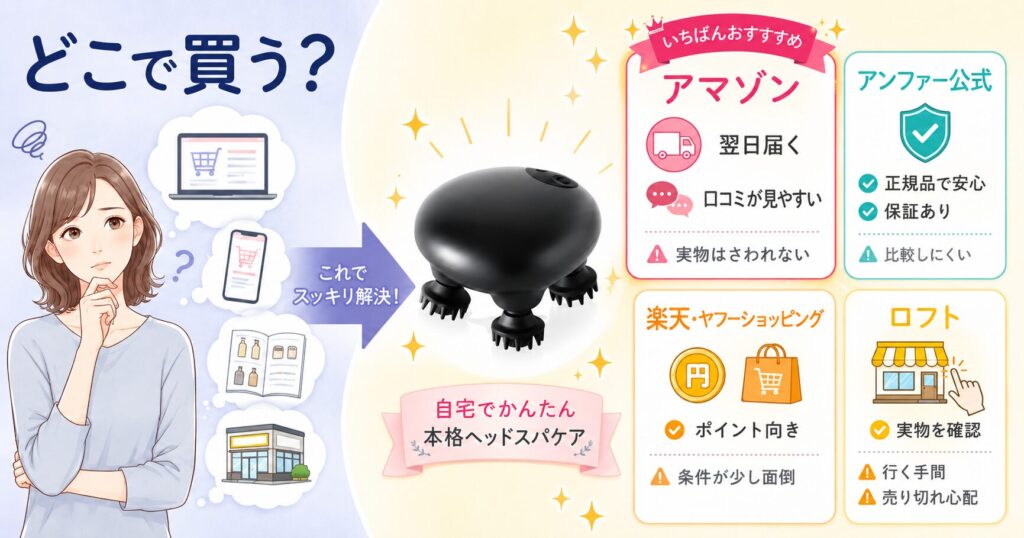 Amazon・楽天・Yahoo!・ロフト比較