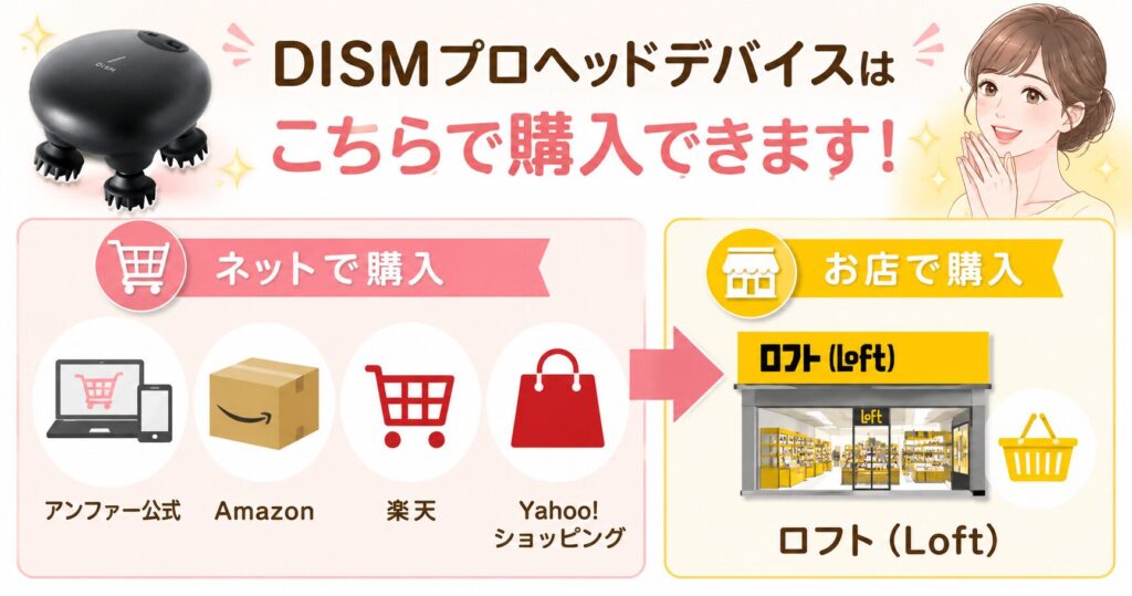 DISMプロヘッドデバイスの購入先一覧