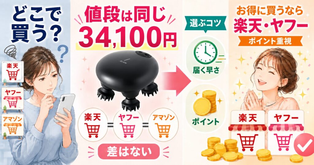 価格34,100円とポイント比較