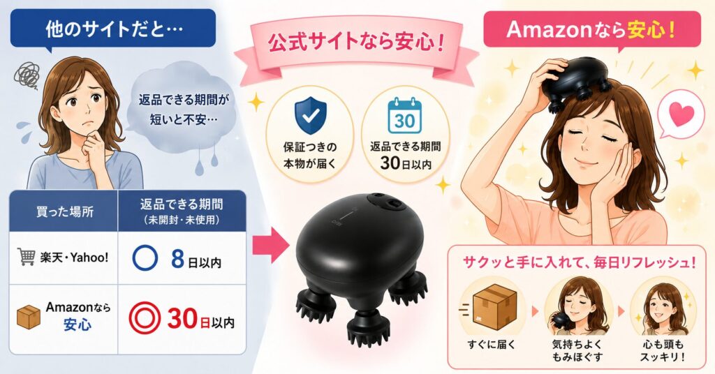 Amazonと公式サイトの返品期間比較