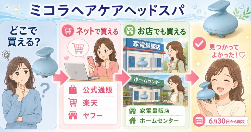 ミコラヘアケアヘッドスパの販売先