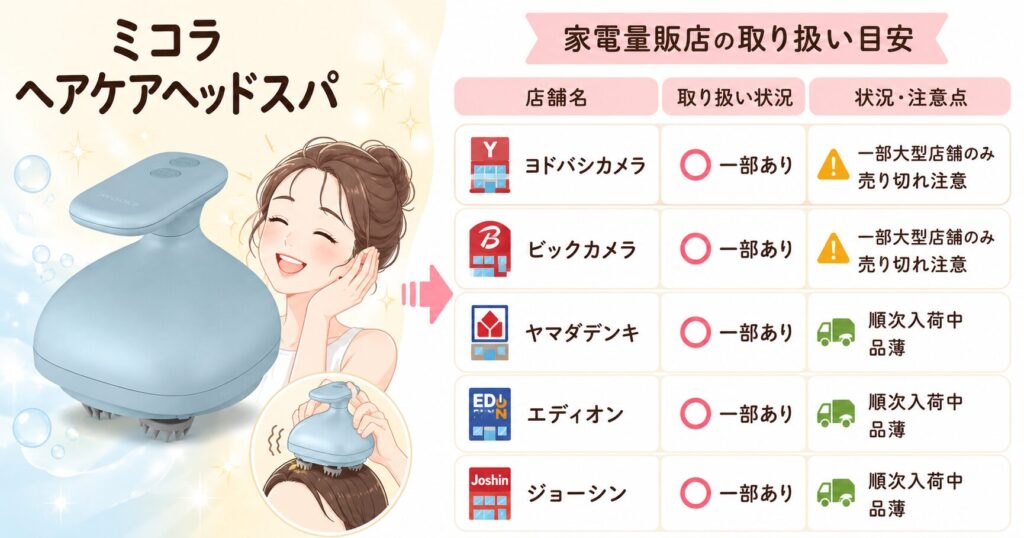 家電量販店のミコラ取り扱い状況