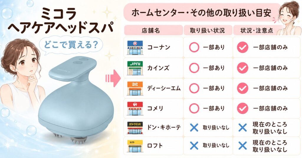 ホームセンターのミコラ取り扱い状況