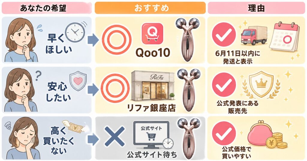 リファ3Dモーションはどこで買うのがおすすめか