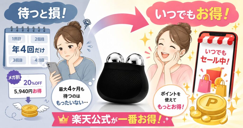 Qoo10のメガ割を待つより楽天公式がお得に買いやすいことを示す画像