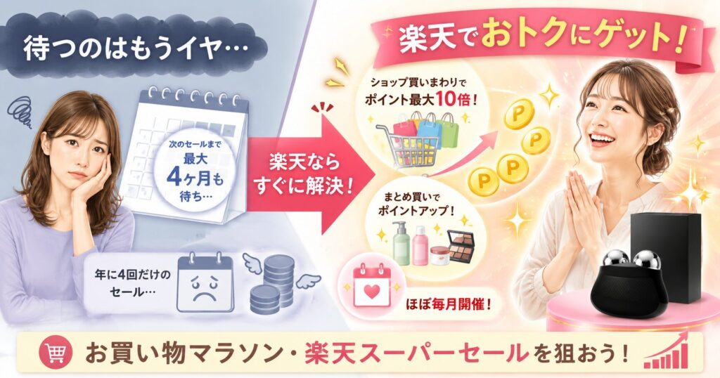楽天のお買い物マラソンやスーパーセールでお得に買う方法を示す画像