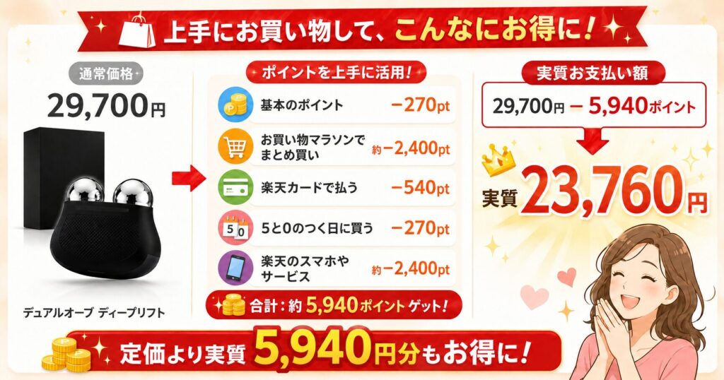 楽天ポイント活用で実質23,760円になる購入シミュレーション画像
