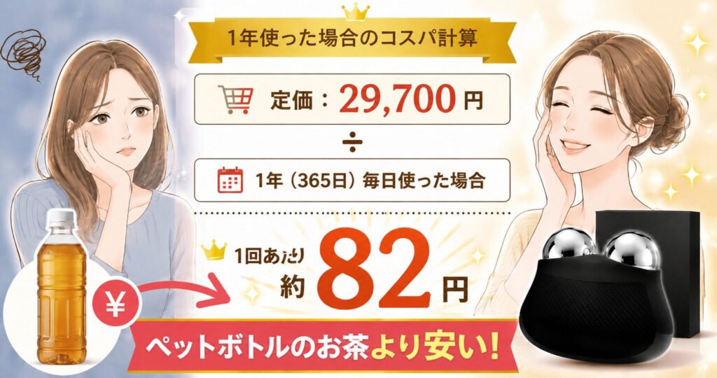 1年間毎日使った場合の1回あたり約82円のコスパ計算画像