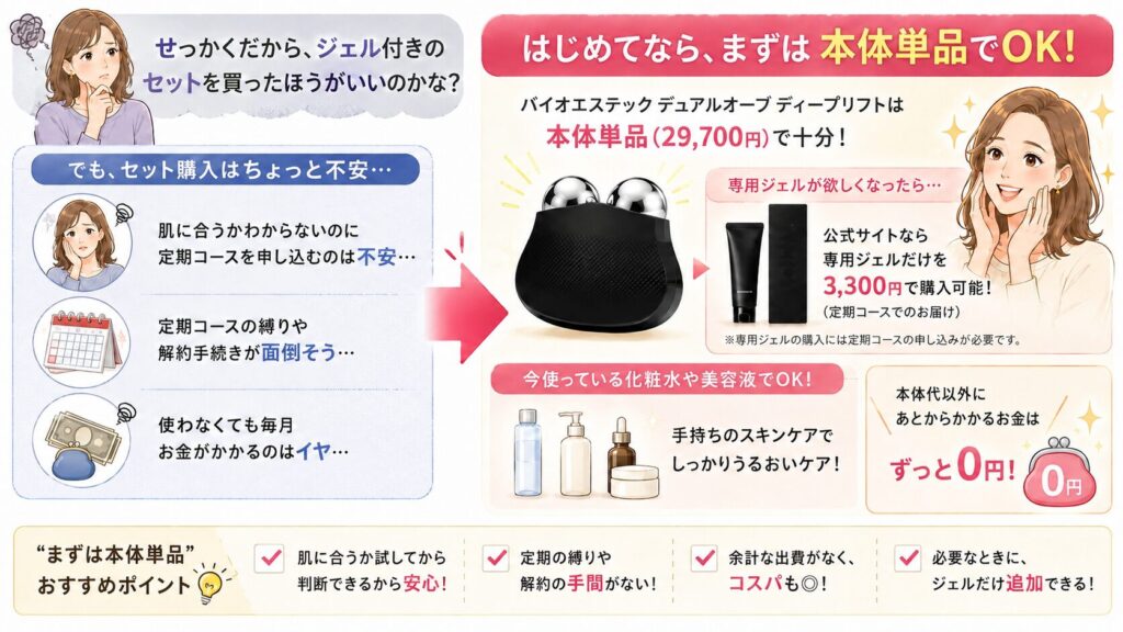 はじめて買うなら本体単品で十分な理由をまとめた画像