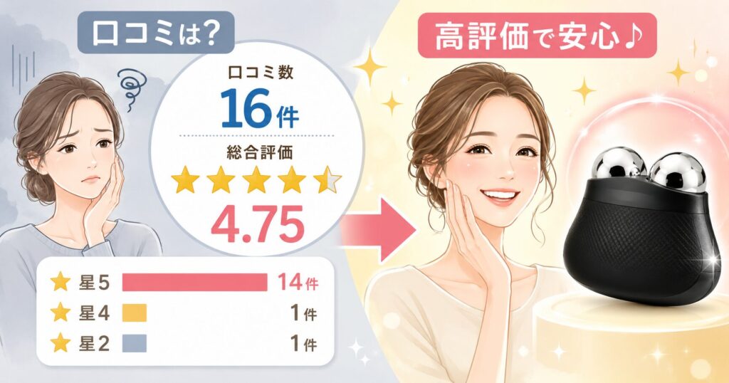 楽天公式ショップの口コミ16件と総合評価4.75を示す画像