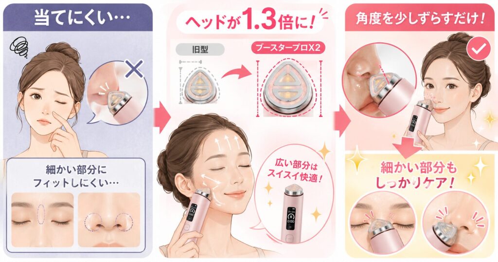 広いヘッドは小鼻に当てにくい