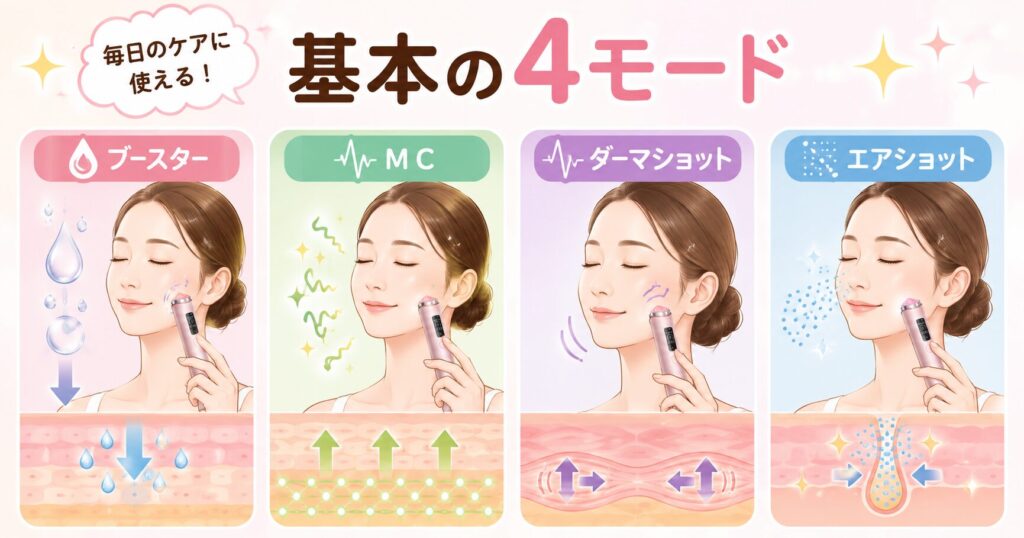 旧型とブースタープロX2にもある基本の4モード