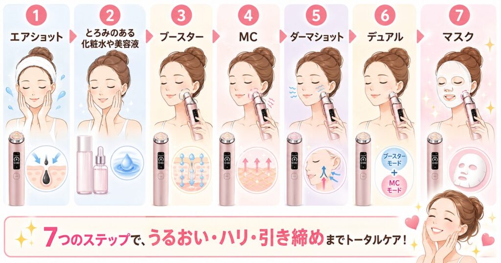 おすすめの順番