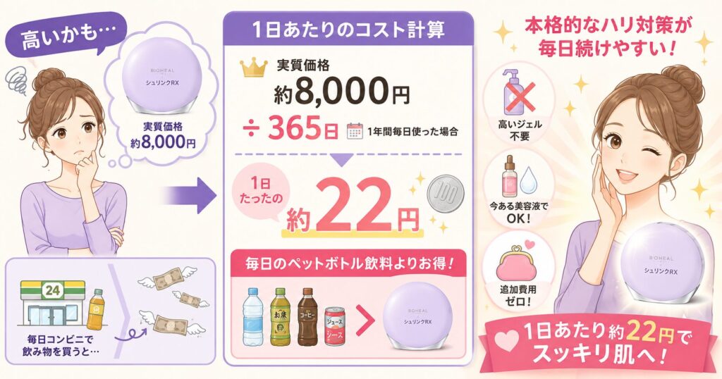 1日約22円で本格ハリ対策