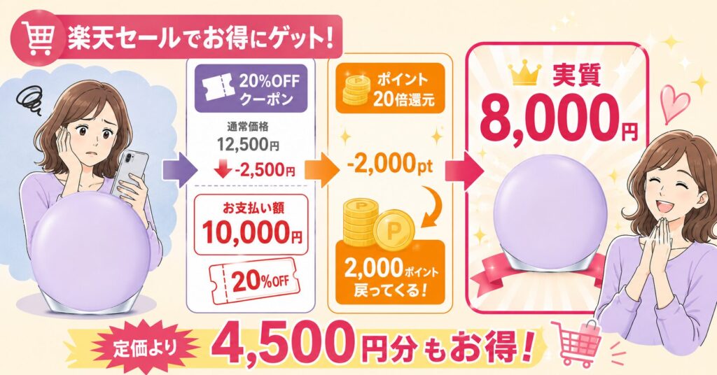 楽天セールで実質8,000円を狙う