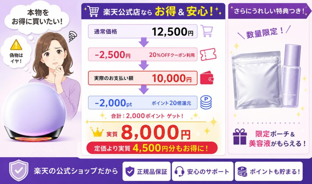 楽天セールで実質8,000円を狙う