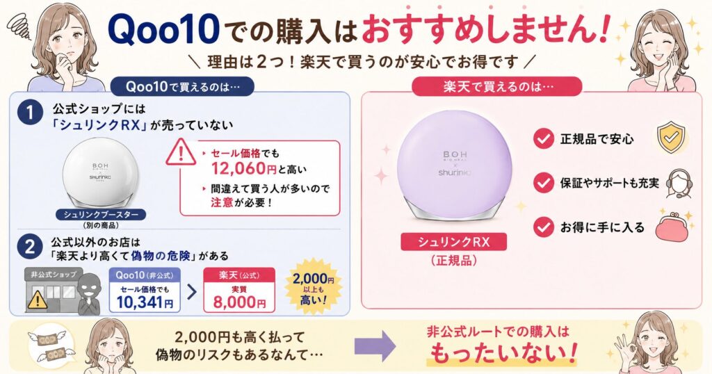 Qoo10での購入はおすすめしない