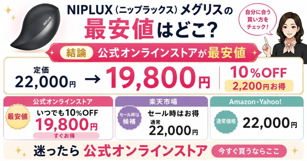 NIPLUXメグリスの最安値比較