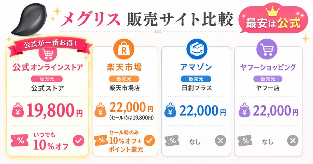 メグリス販売サイトの価格比較