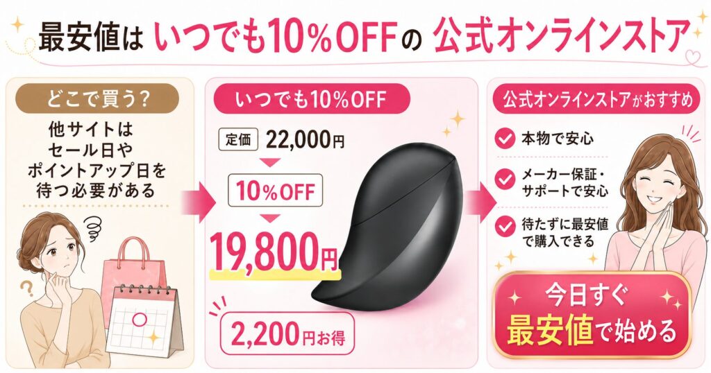 公式オンラインストアはいつでも10％OFF