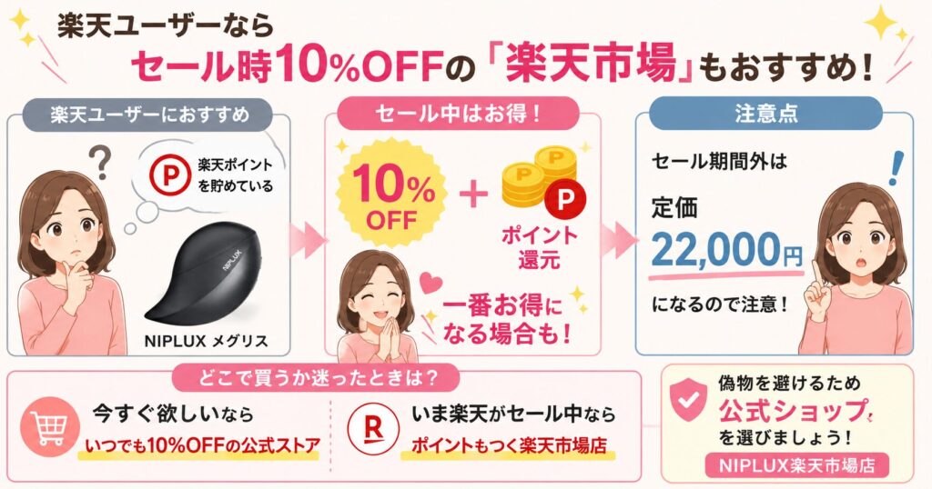 楽天市場はセール時10％OFF