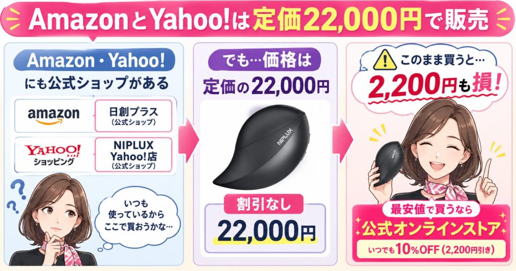 AmazonとYahooは定価22,000円で販売
