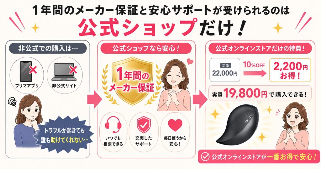 公式ショップだけの1年間メーカー保証