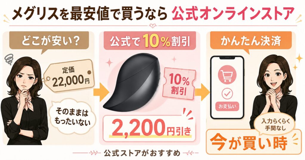 メグリスを最安値で買うなら公式オンラインストア