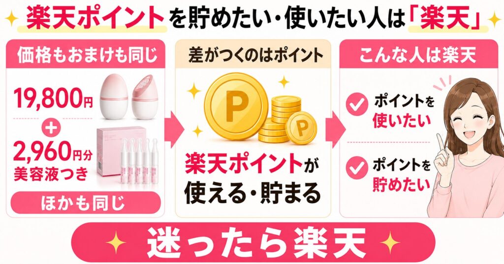 楽天ポイント重視なら楽天