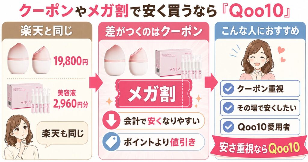 Qoo10のメガ割とクーポン