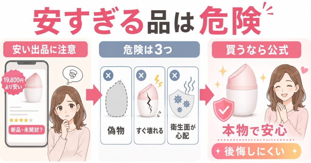 安すぎる品は偽物や故障のリスク