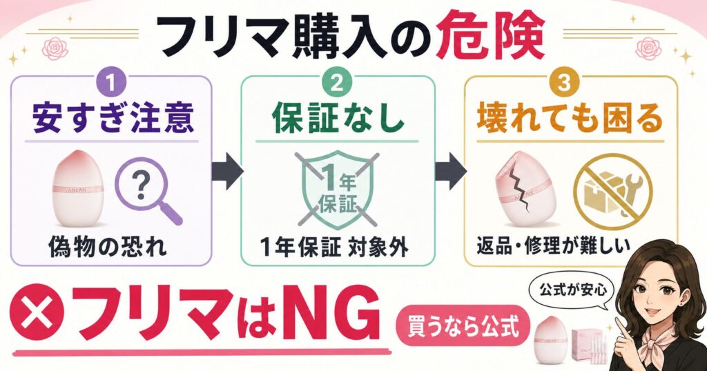フリマ購入の危険まとめ