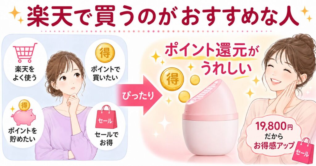 楽天で買うのがおすすめな人