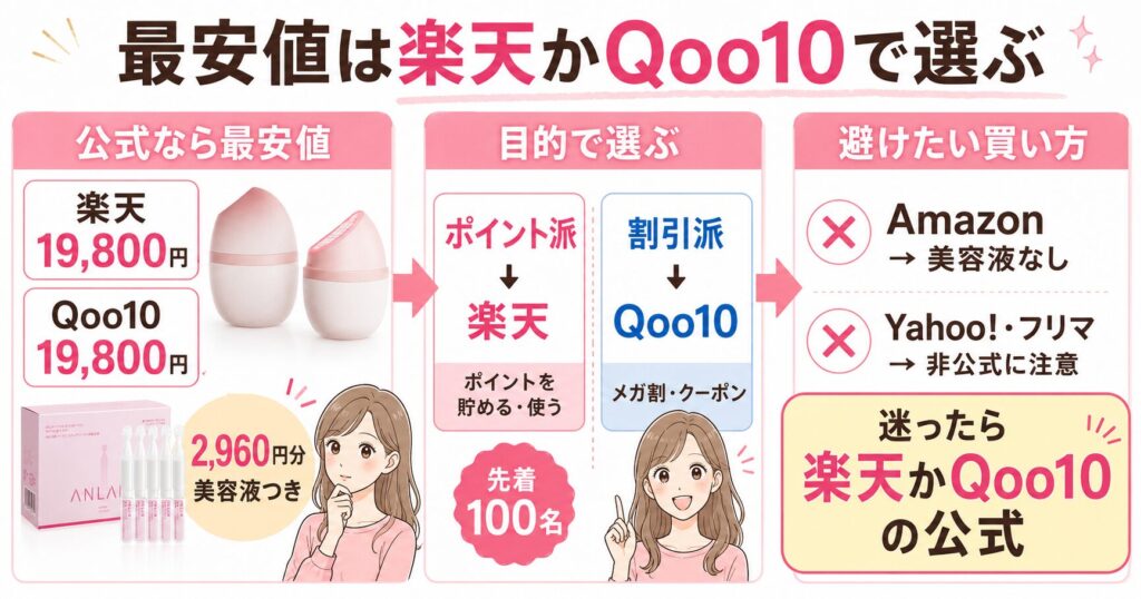 最安値は楽天かQoo10で選ぶ