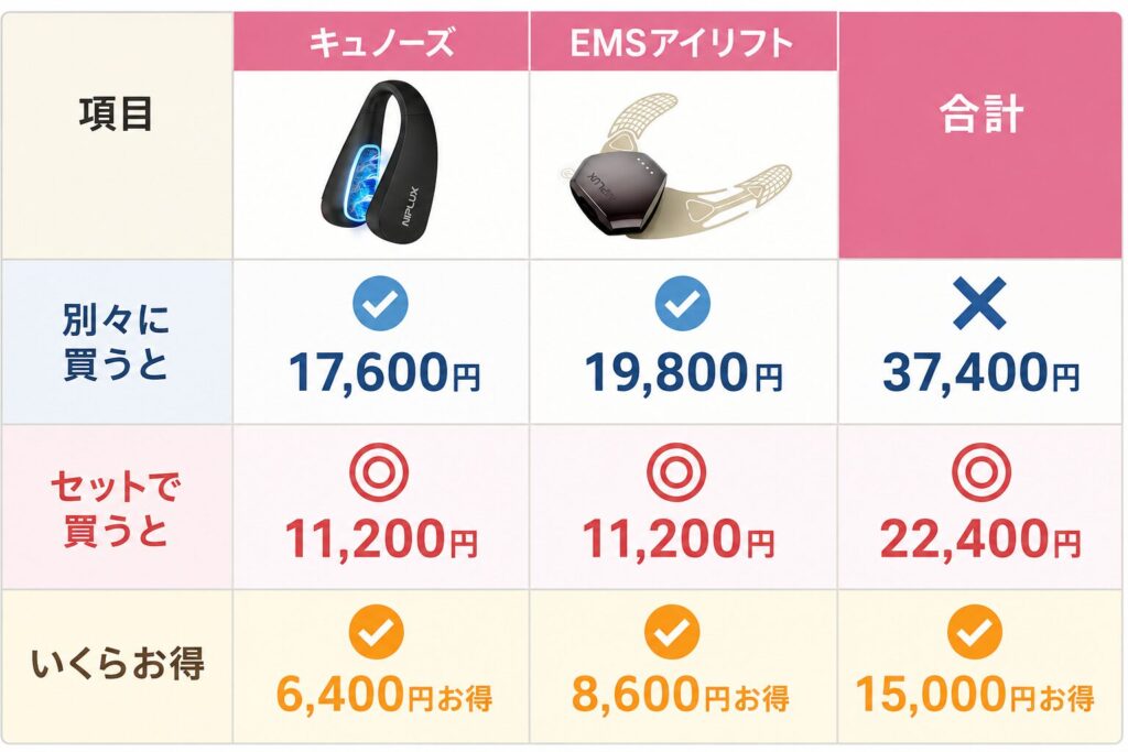セット購入と単品購入の価格比較
