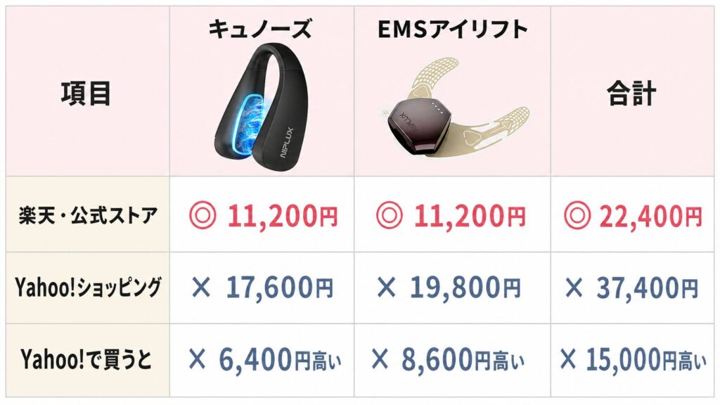Yahoo!セット購入の価格比較
