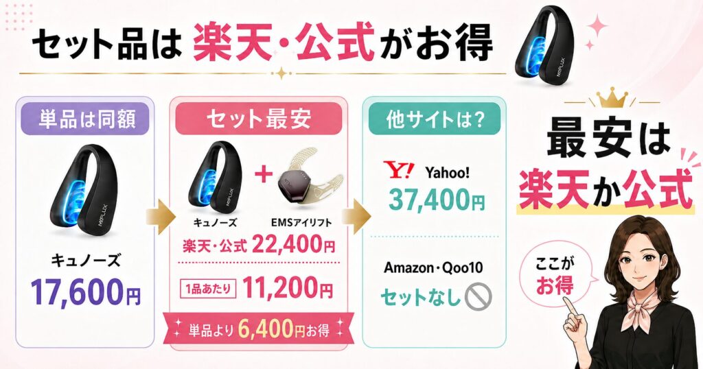 キュノーズセット品の最安比較
