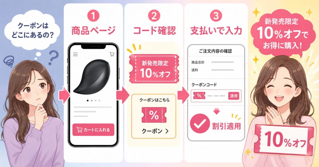 セールを待たずいつでも10％OFFで買える（クーポンコードあり）の図解