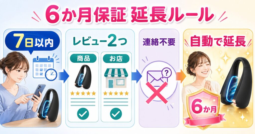 6か月保証の延長ルール