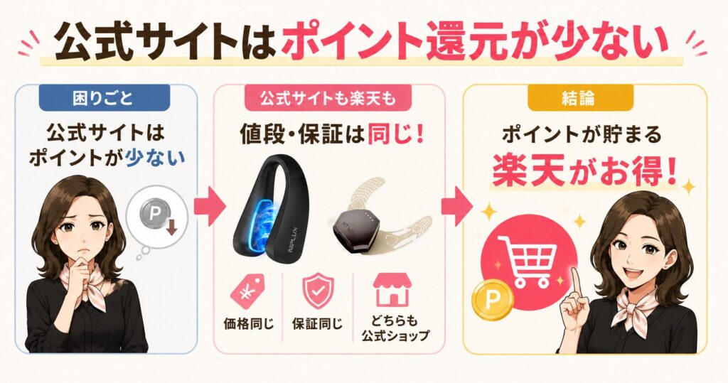 公式サイトより楽天がお得