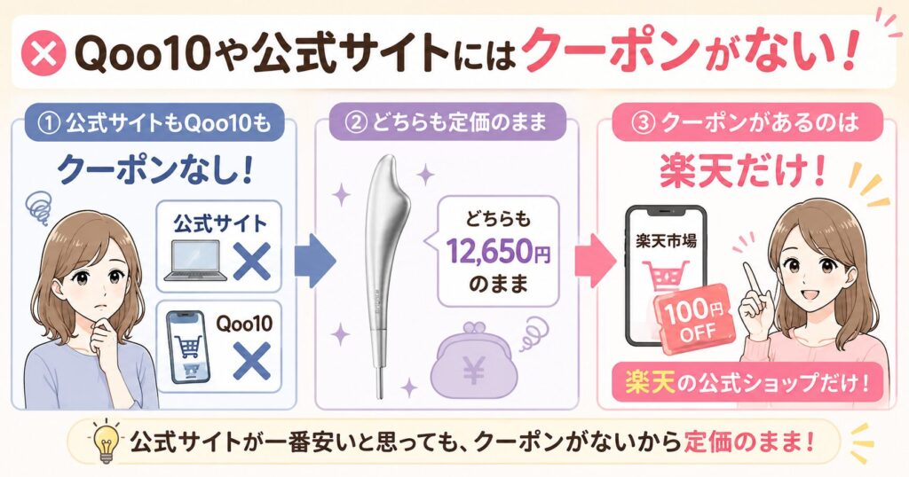 Qoo10と公式サイトはクーポンなし