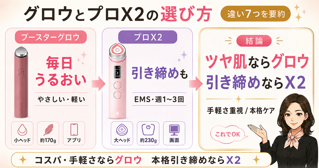 グロウとプロX2の違い7項目