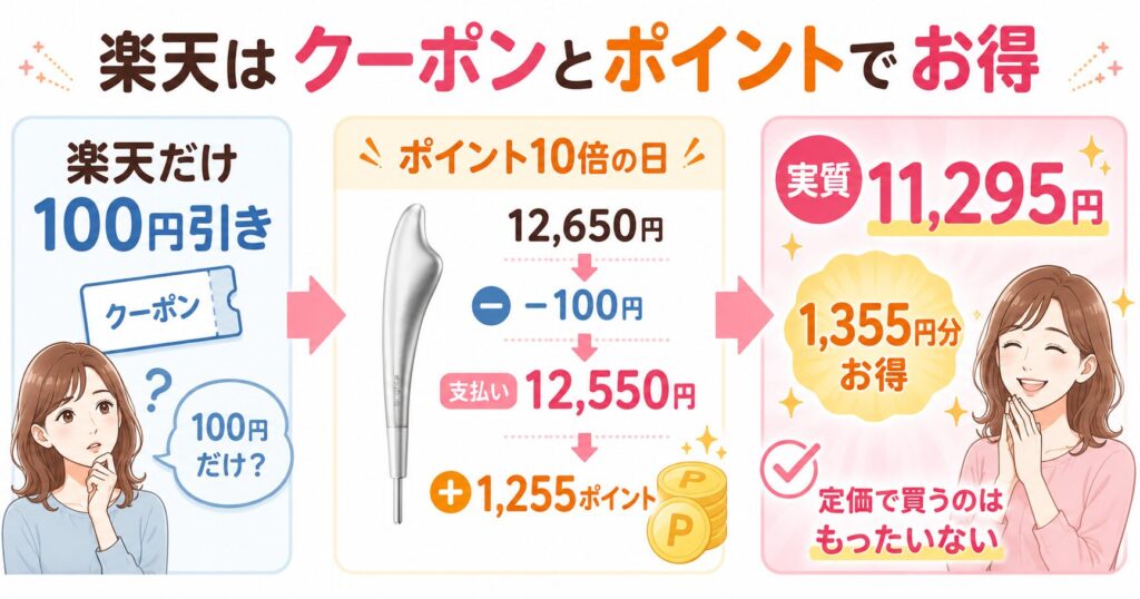 楽天クーポンとポイントでお得